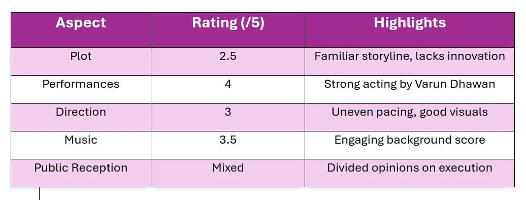 baby john review ratings