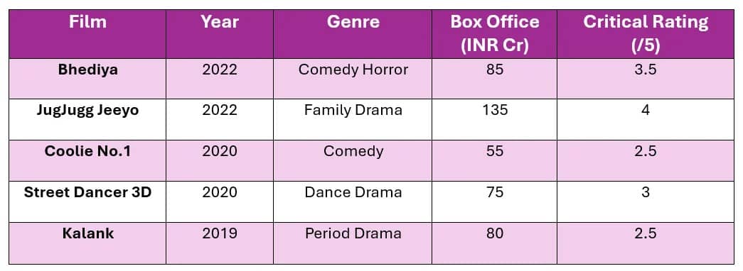 Varun Dhawan's Previous Film Performances: Baby John: A Thrilling Review of Varun Dhawan's