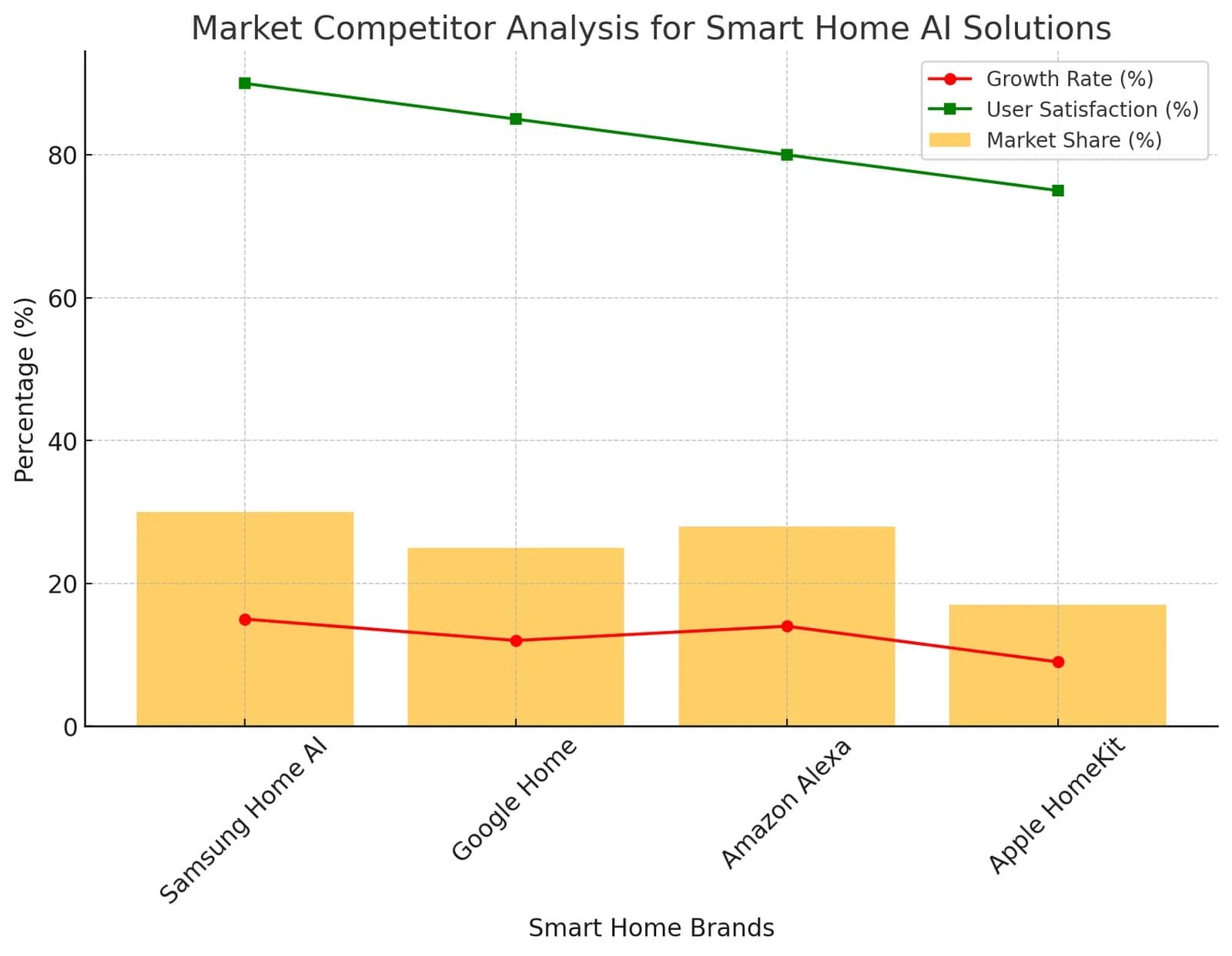 Samsung's Home AI - Market Trends