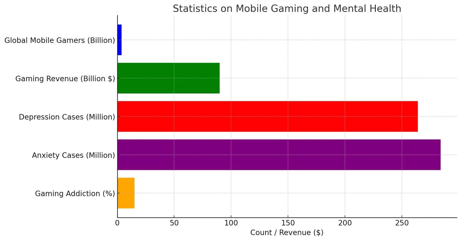 Mobile Gaming Mental Impact: Understanding Mental Health Issues