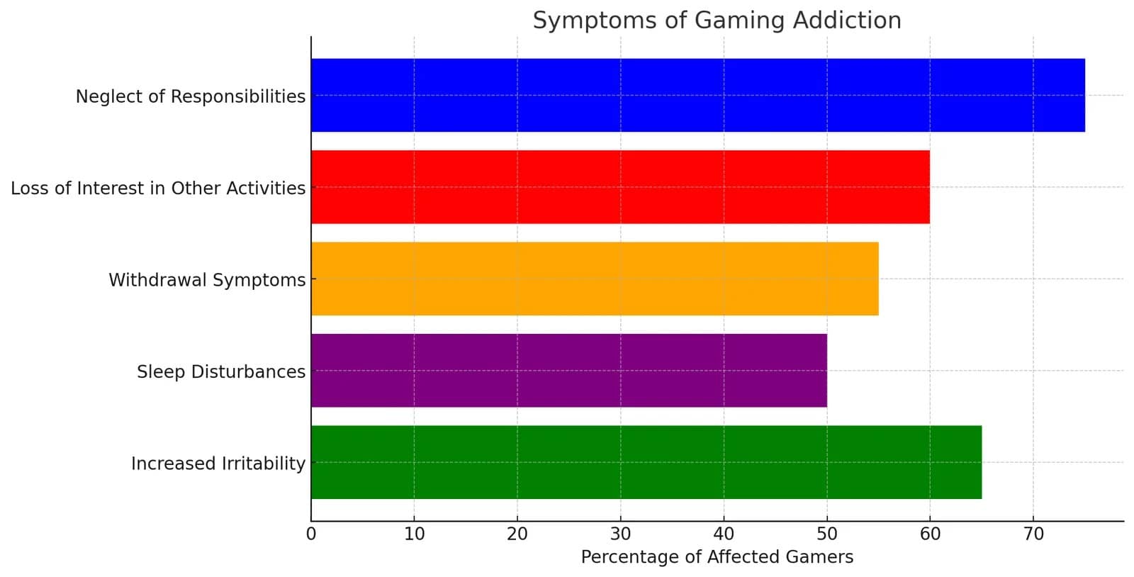 Mobile Gaming Mental Impact: Symptoms of Gaming Addiction: