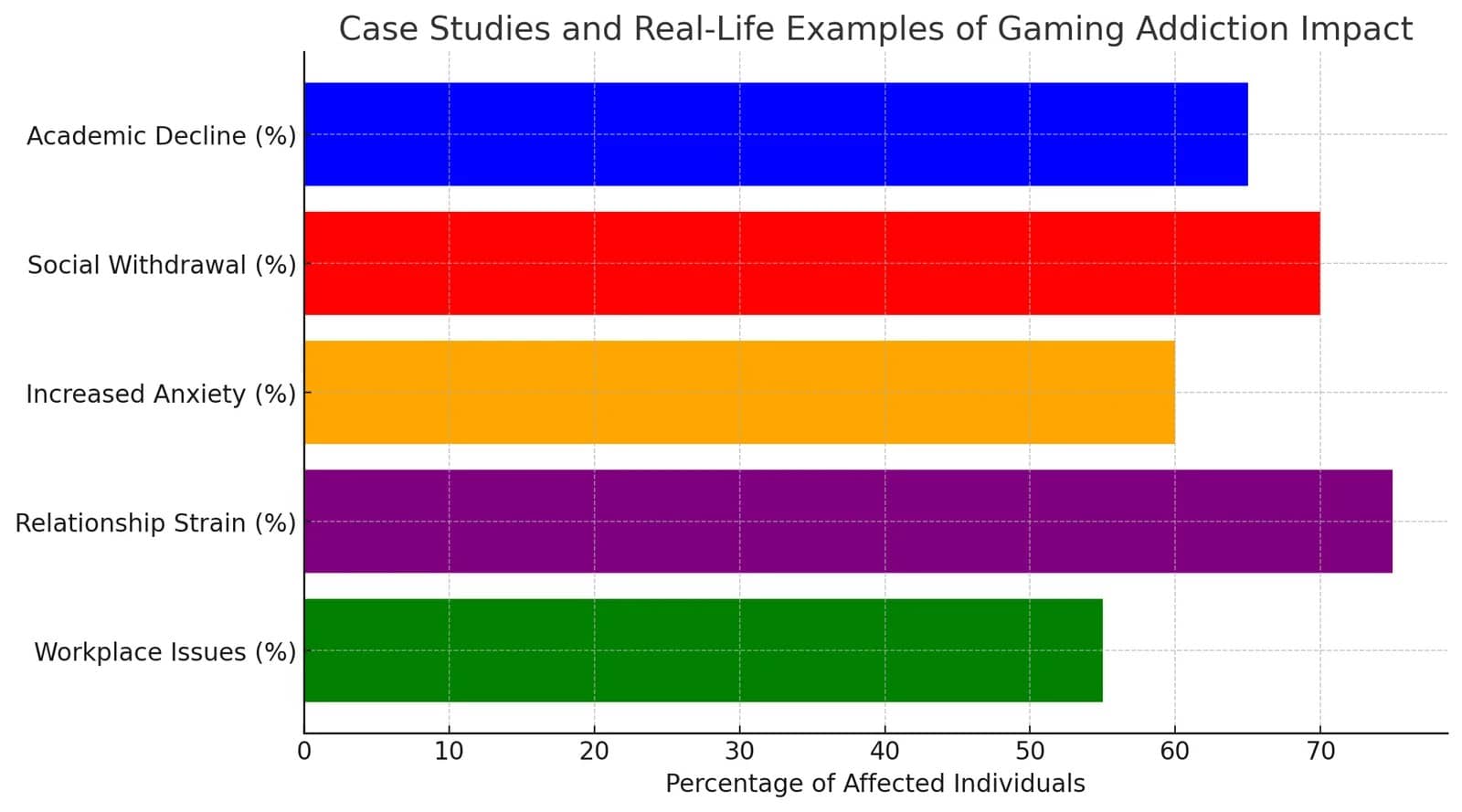 Case Studies and Real-Life Examples: