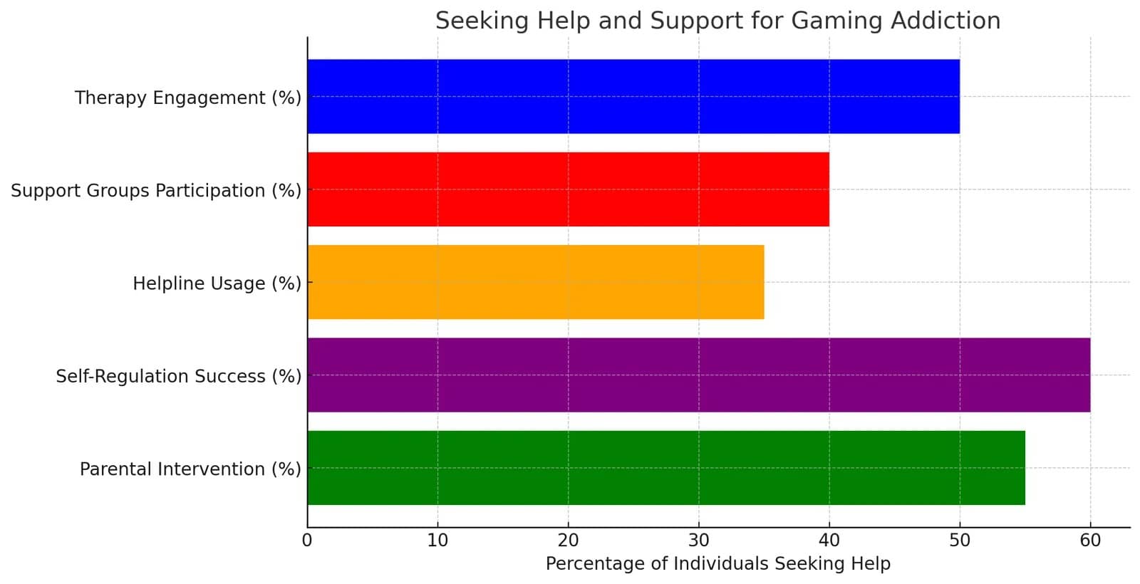 Seeking Help and Support
