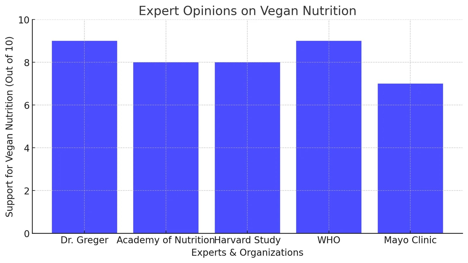 vegan diet foods - expert opinion