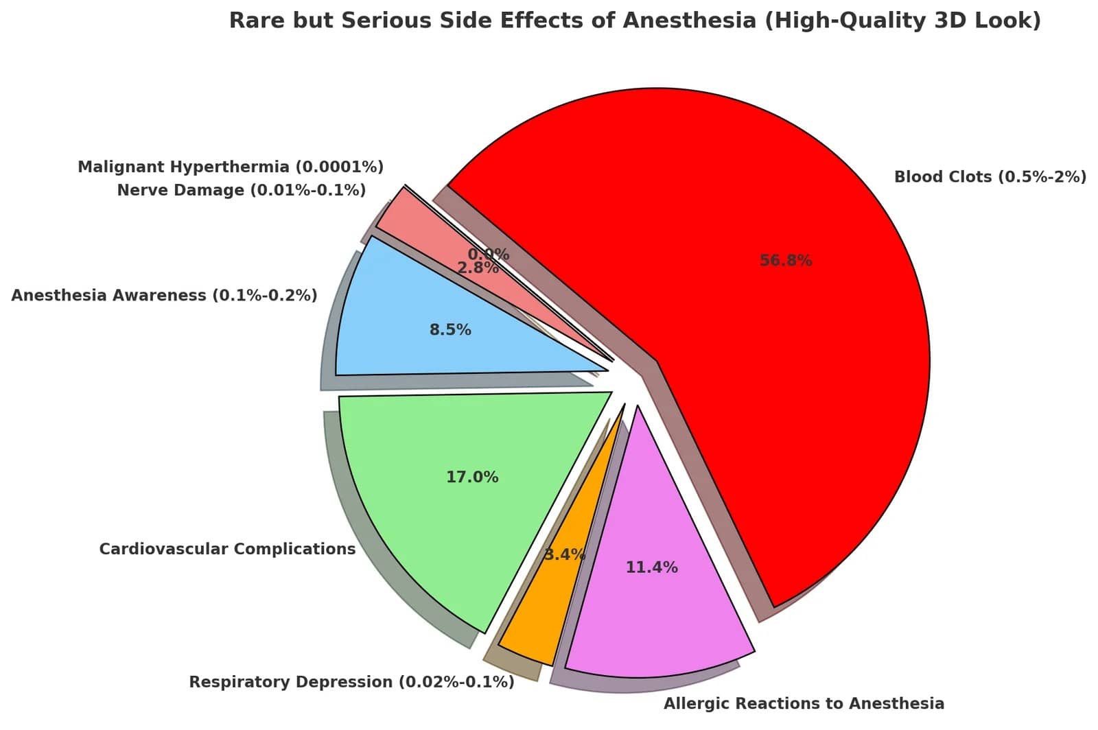 Rare but Serious Side Effects