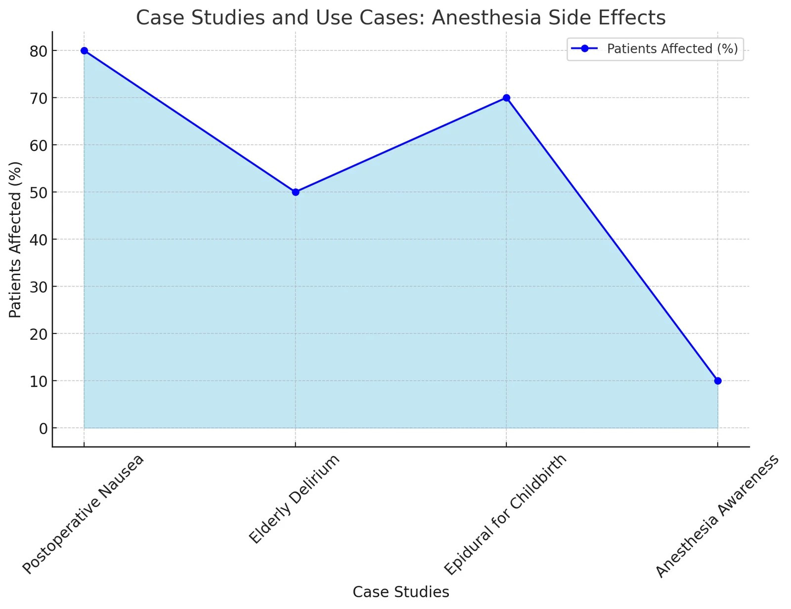 Case Studies and Use Cases