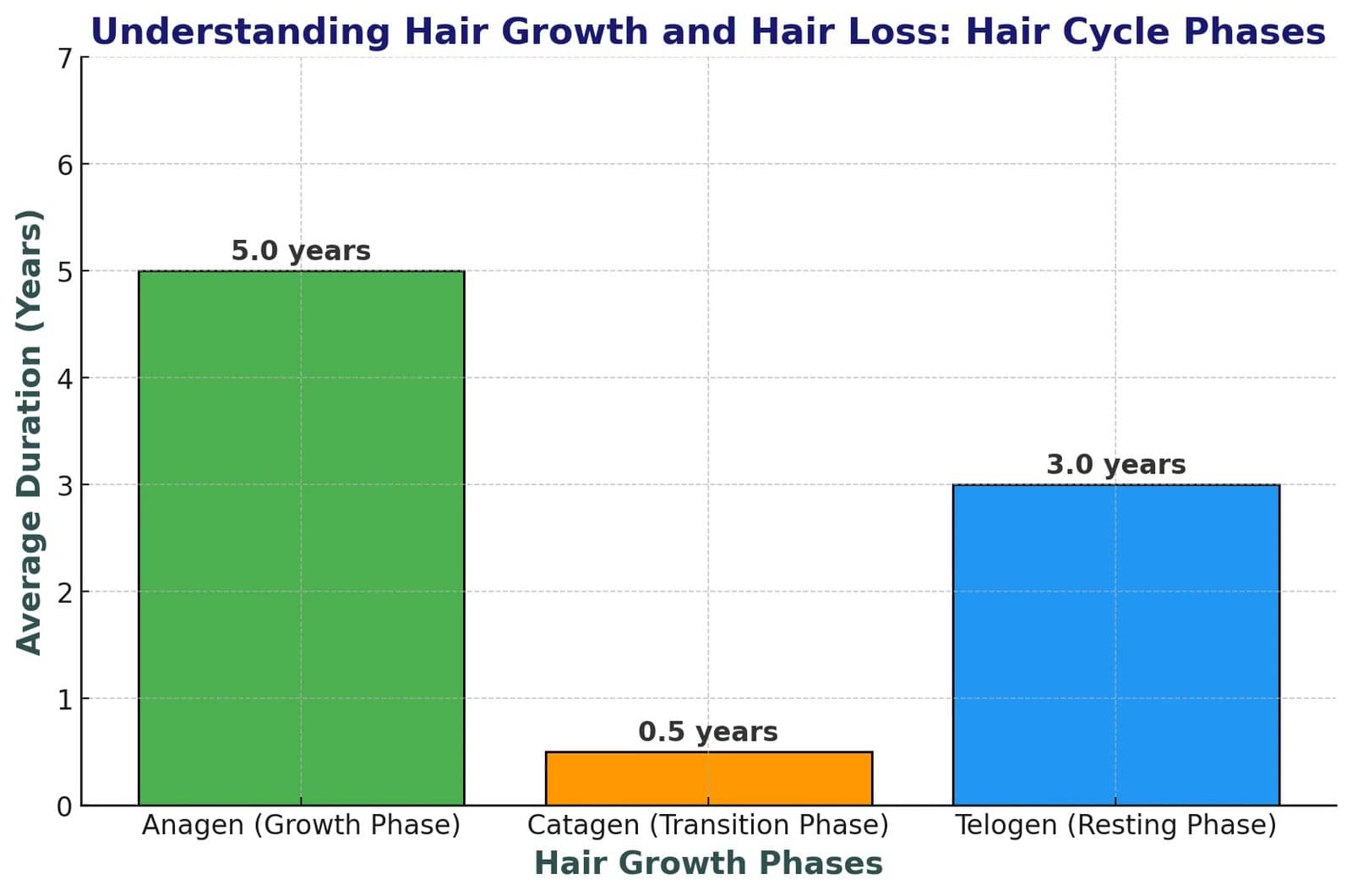Hair Growth and Hair Loss