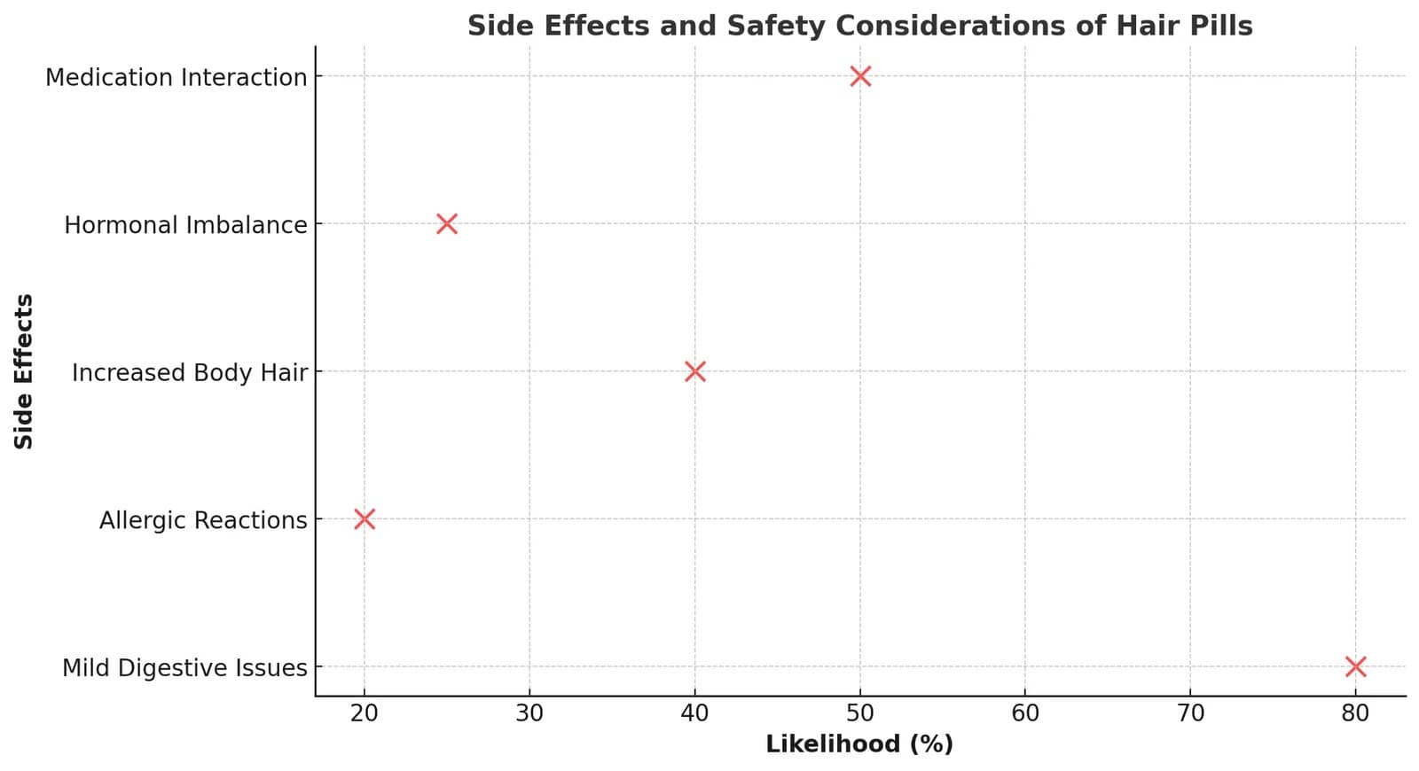 Side Effects and Safety Considerations