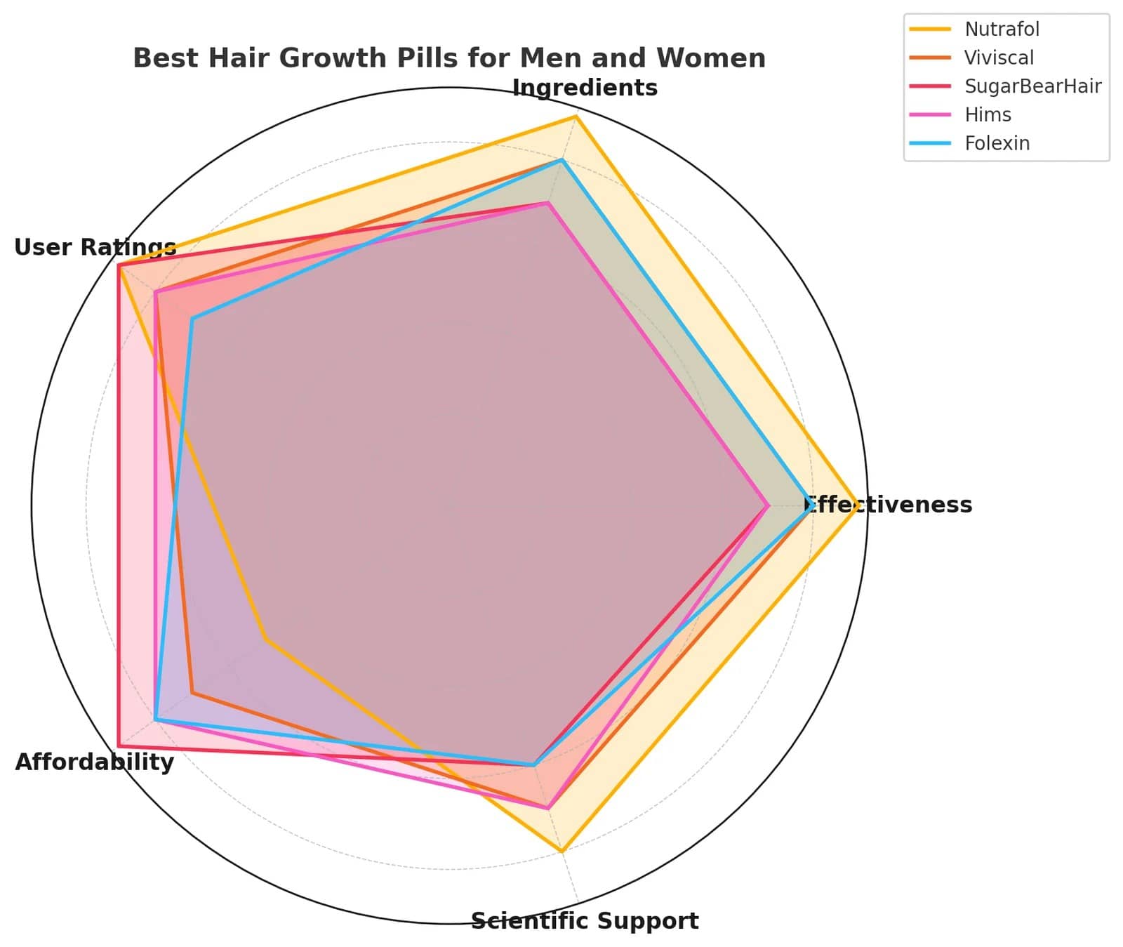Hair Growth Pills for All Genders