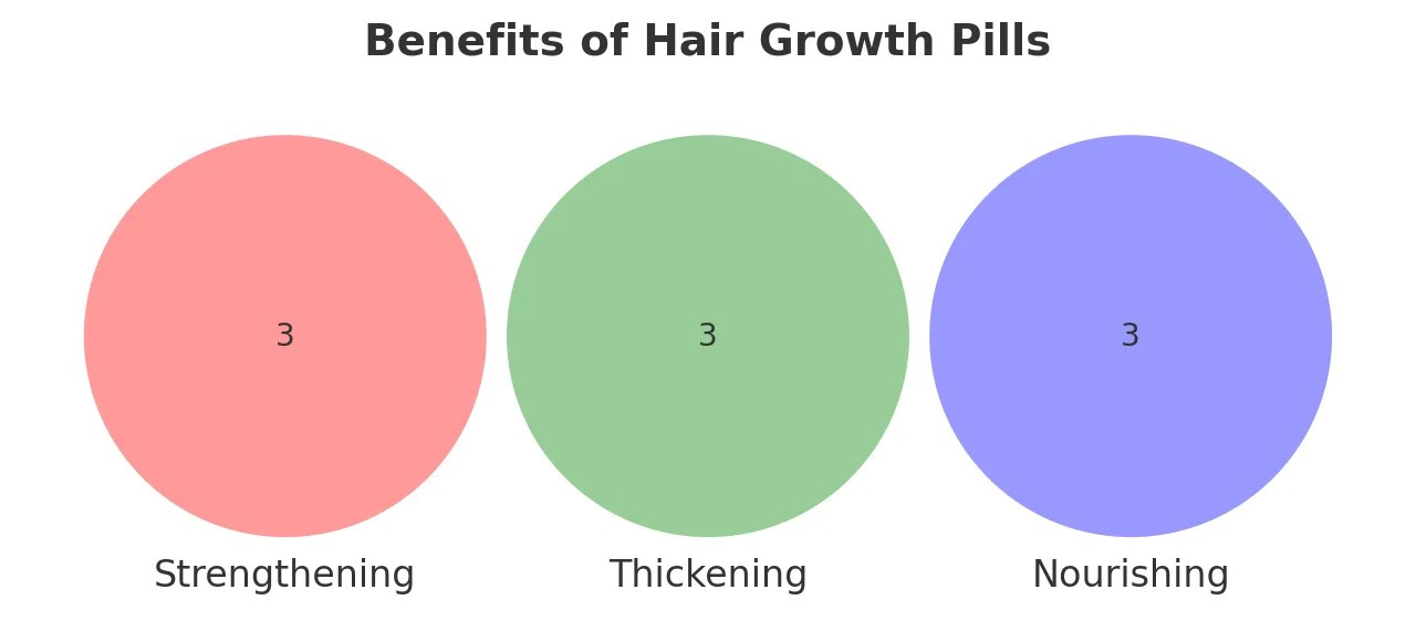 Benefits of Hair Growth Pills