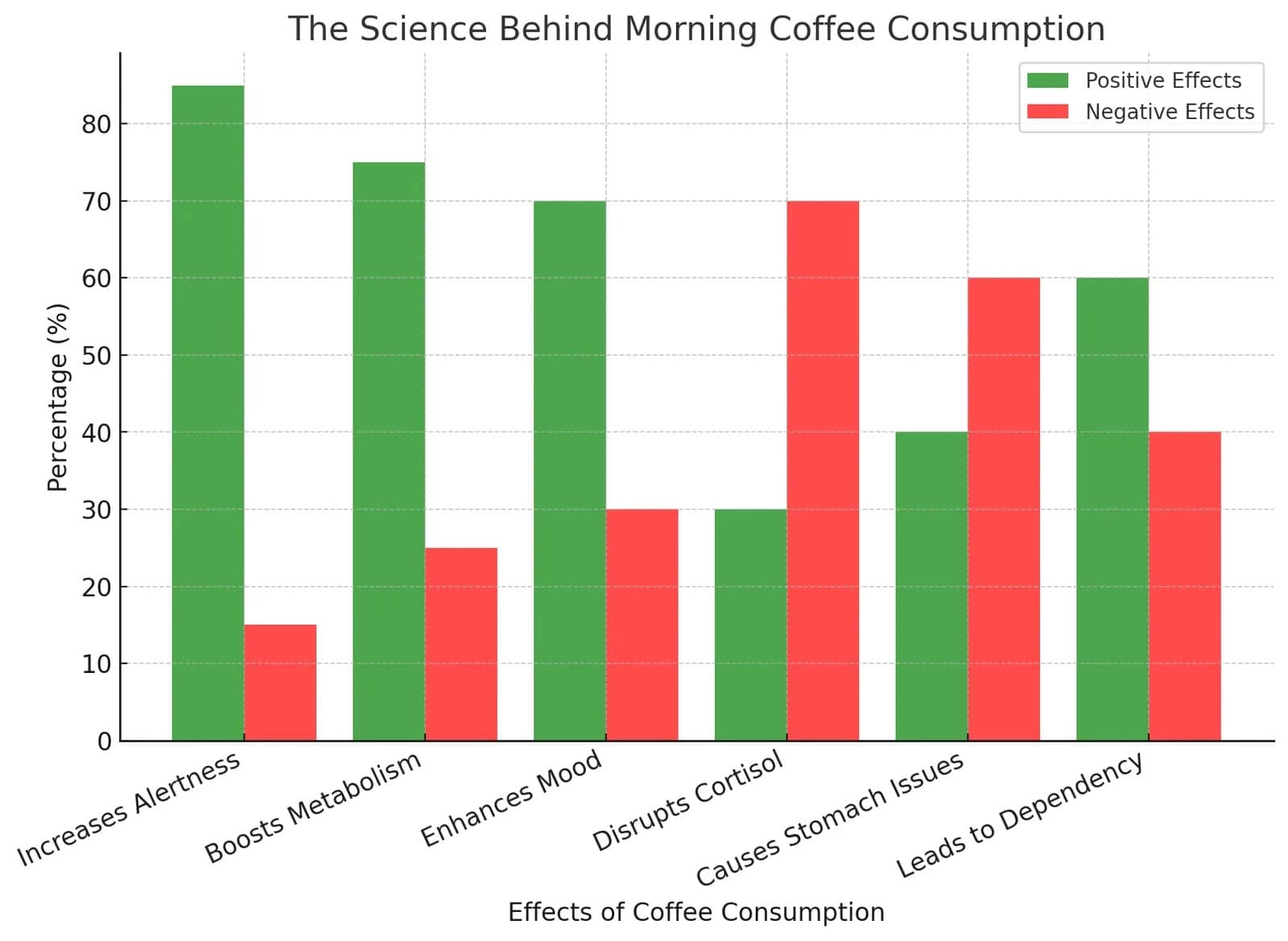 The Science Behind Coffee Consumption