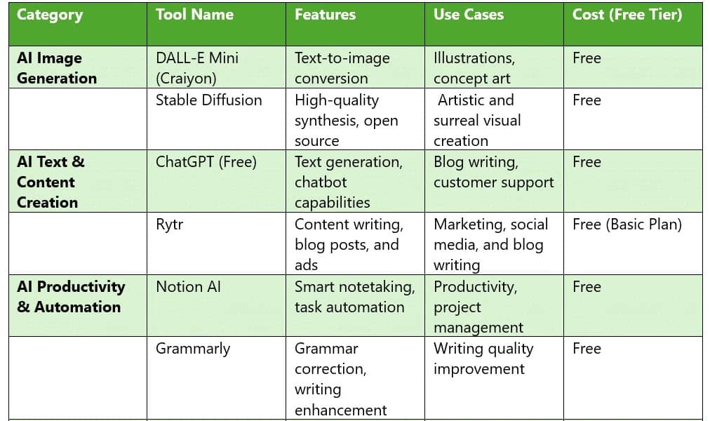 Best free AI software