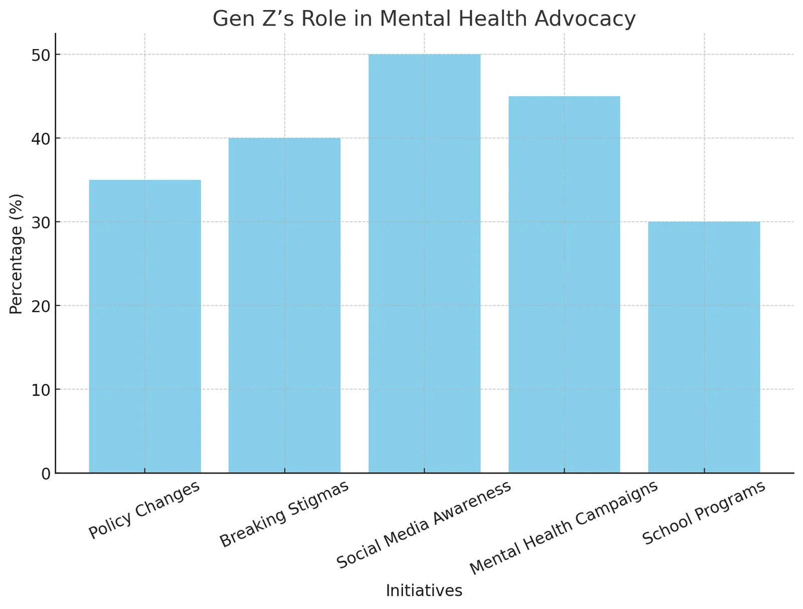 Gen Z’s Role in Mental Health Advocacy